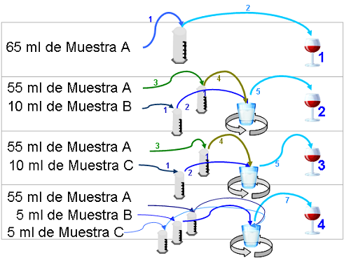 Taller de Coupage on-line SingularWINE, makingonline. Coupage workshop